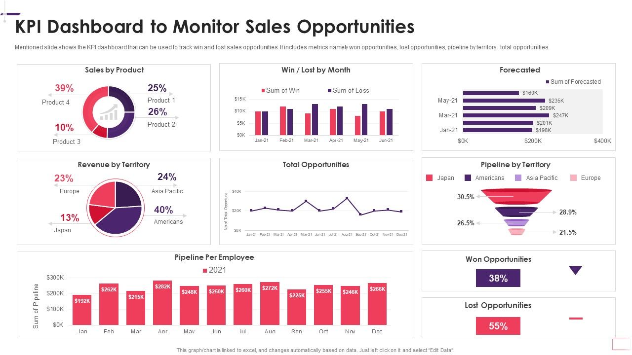 Enhancing_Stp_Strategies_For_A_Successful_Market_Promotion_Kpi_Dashboard_To_Monitor_Diagrams_PDF_Slide_1.jpg