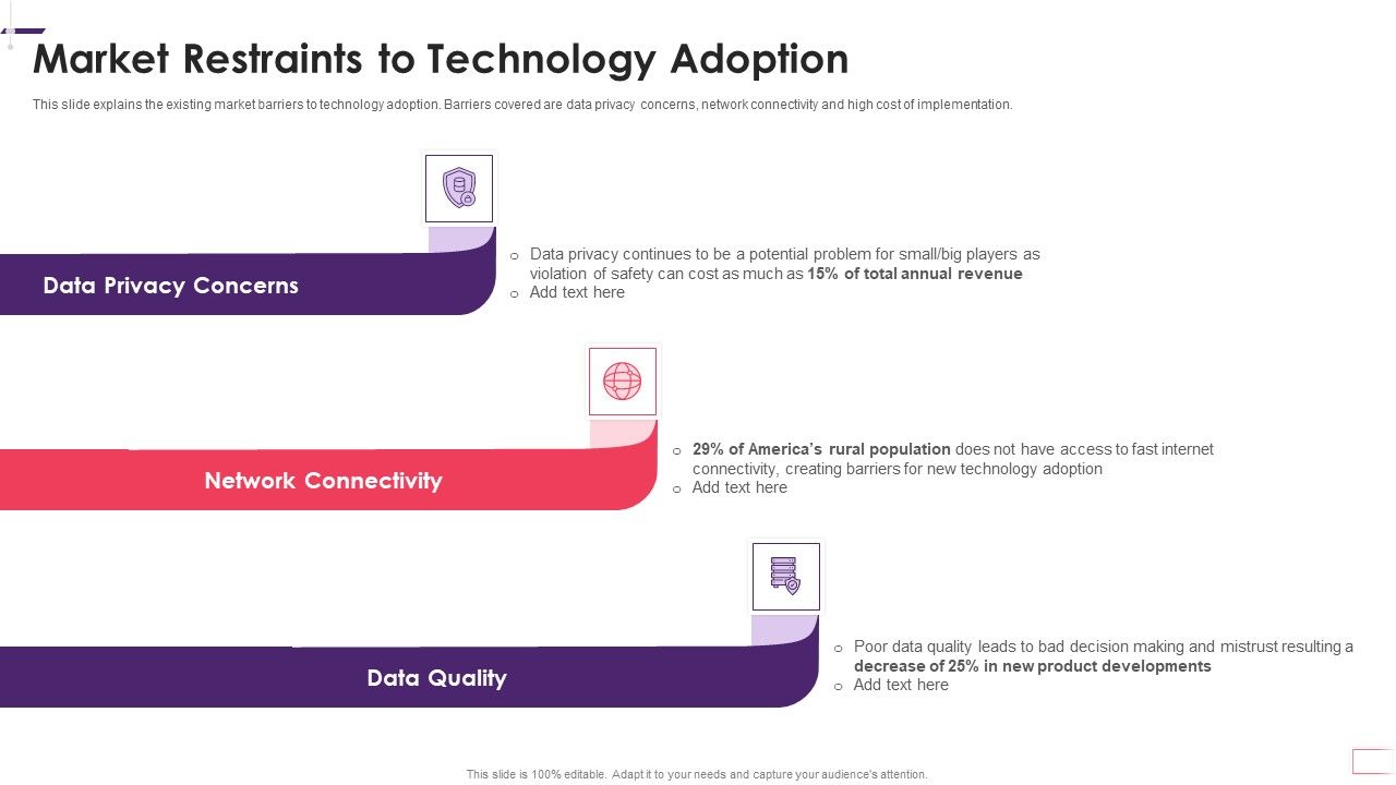 Enhancing_Stp_Strategies_For_A_Successful_Market_Promotion_Market_Restraints_To_Technology_Slides_PDF_Slide_1.jpg