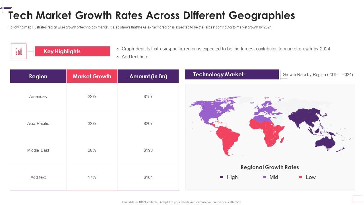 Enhancing_Stp_Strategies_For_A_Successful_Market_Promotion_Tech_Market_Growth_Rates_Summary_PDF_Slide_1.jpg