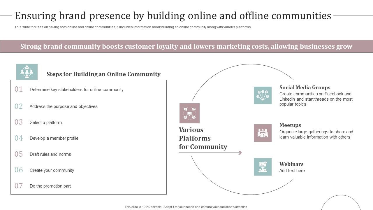Ensuring_Brand_Presence_By_Building_Online_And_Offline_Communities_Graphics_PDF_Slide_1.jpg