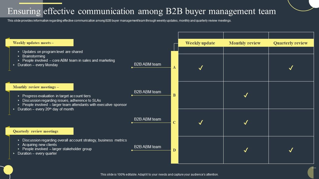 Ensuring_Effective_Communication_Among_B2B_Buyer_Management_Team_Rules_PDF_Slide_1.jpg