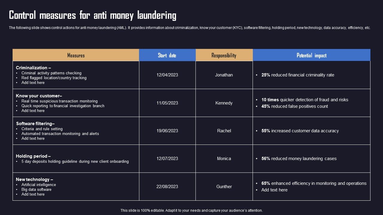Ensuring_Organizational_Safety_Using_AML_Transaction_Control_Measures_For_Anti_Money_Infographics_PDF_Slide_1.jpg