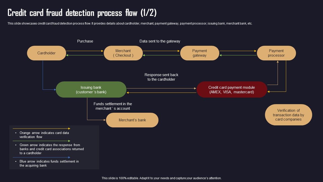 Ensuring_Organizational_Safety_Using_AML_Transaction_Credit_Card_Fraud_Detection_Process_Topics_PDF_Slide_1.jpg