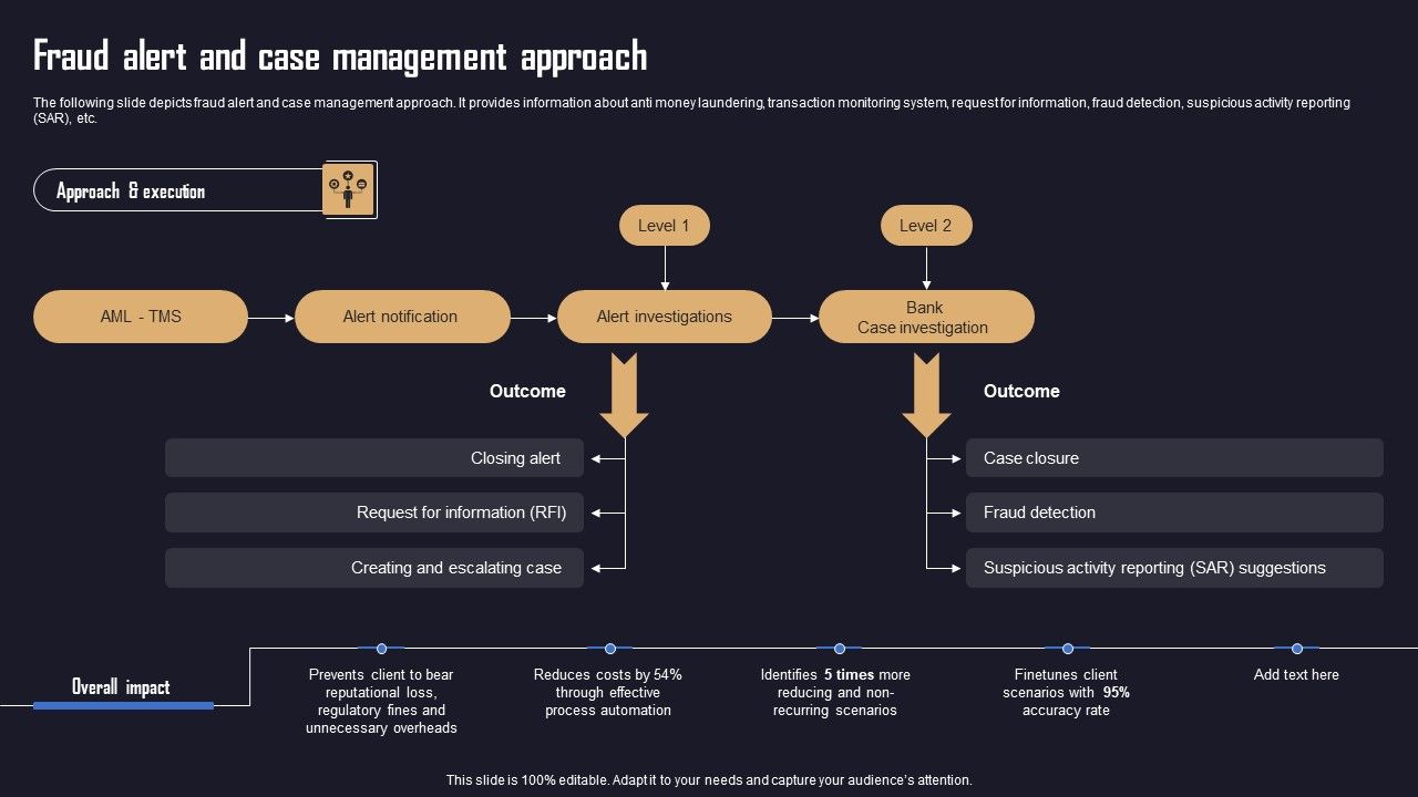 Ensuring_Organizational_Safety_Using_AML_Transaction_Fraud_Alert_And_Case_Management_Professional_PDF_Slide_1.jpg