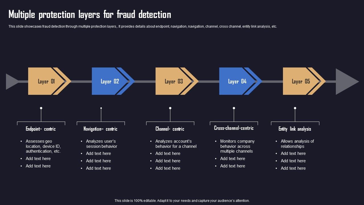 Ensuring_Organizational_Safety_Using_AML_Transaction_Multiple_Protection_Layers_Professional_PDF_Slide_1.jpg