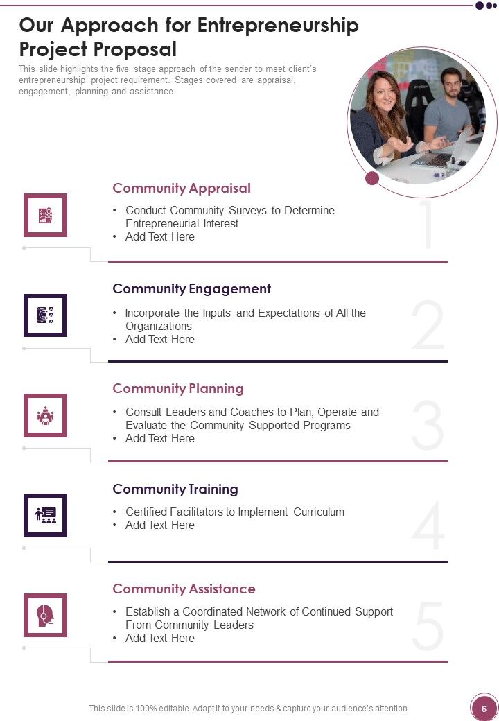 Enterpreneurship Project Proposal Example Document Report Doc Pdf Ppt