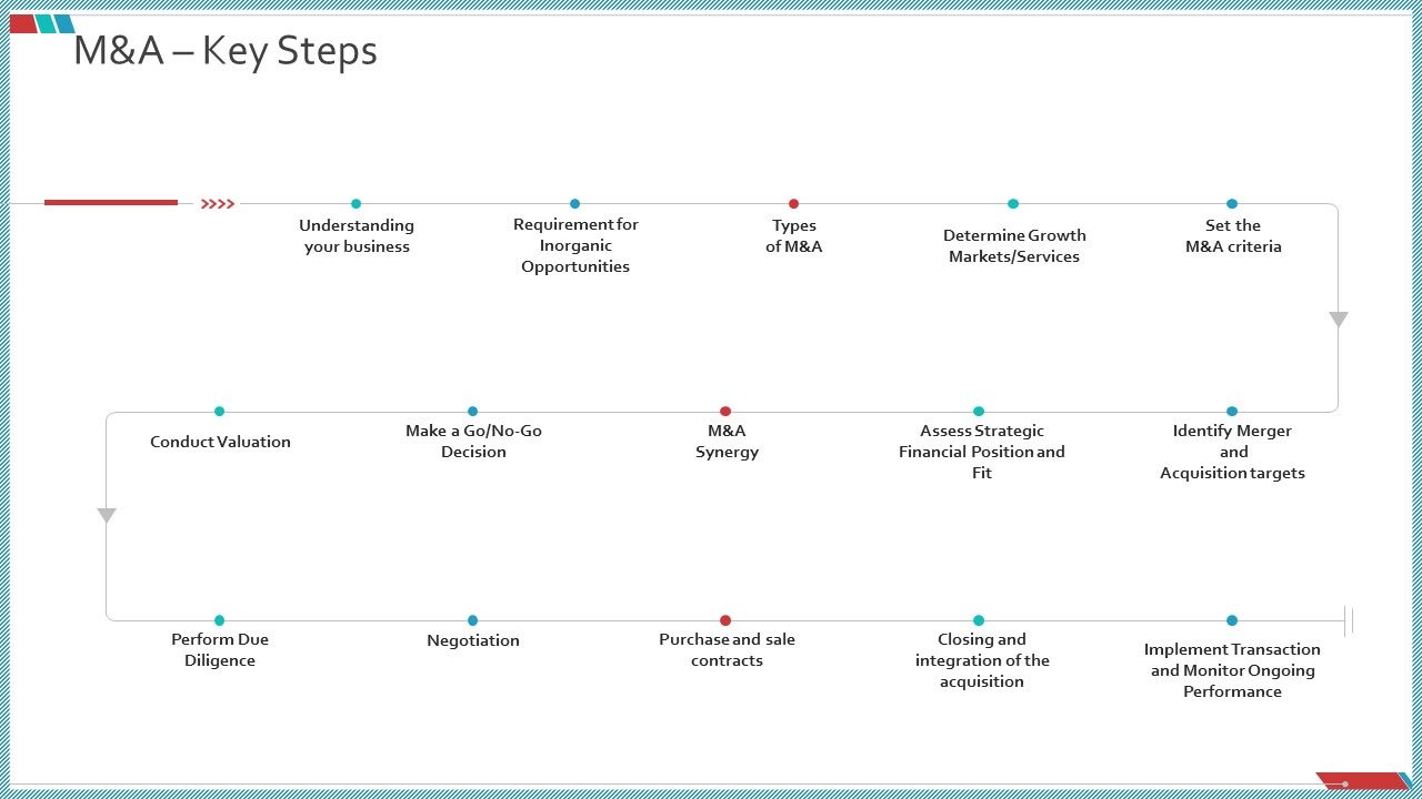 Enterprise_Action_Plan_For_Growth_M_And_A_Key_Steps_Diagrams_PDF_Slide_1.jpg