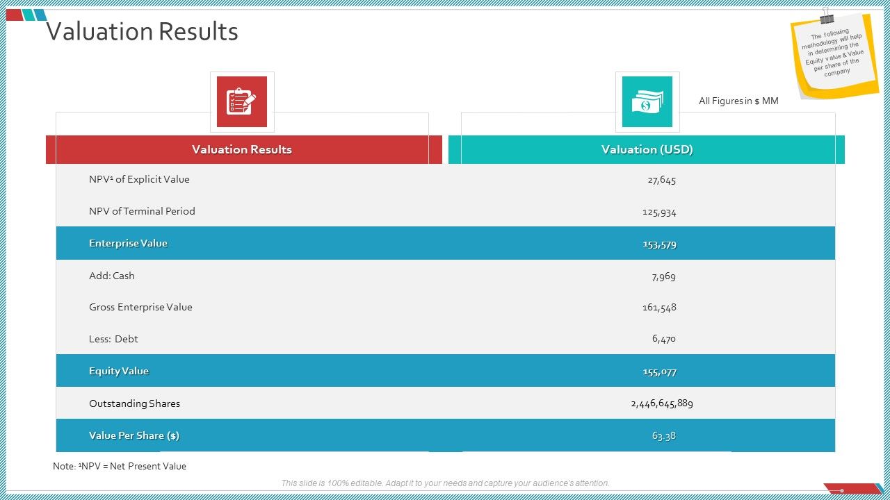 Enterprise_Action_Plan_For_Growth_Valuation_Results_Information_PDF_Slide_1.jpg