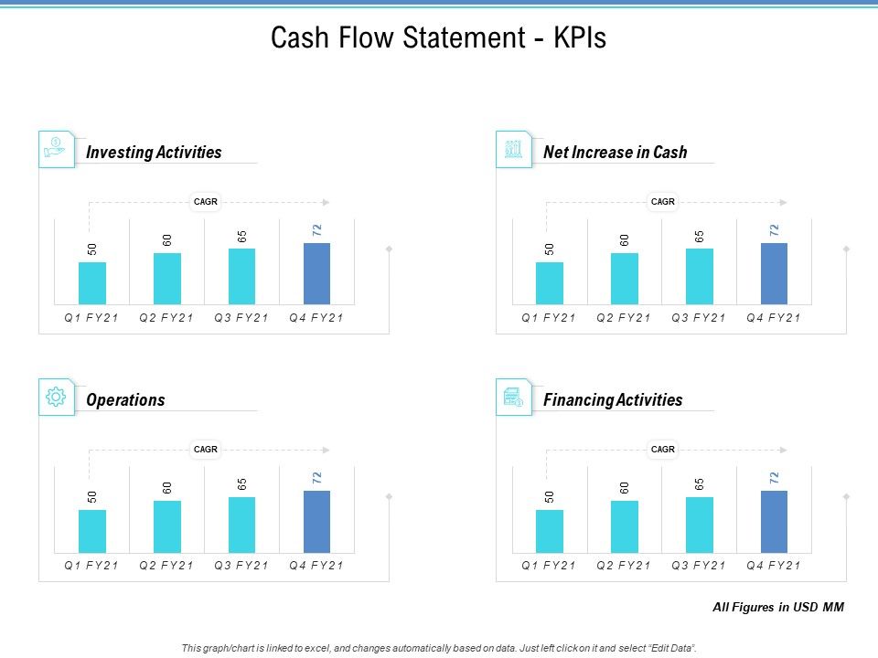 Enterprise_Analysis_Cash_Flow_Statement_Kpis_Ppt_Visual_Aids_Example_File_PDF_Slide_1.jpg