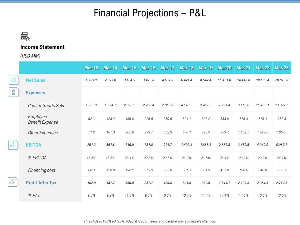 Enterprise_Analysis_Financial_Projections_P_And_L_Ppt_File_Template_PDF_Slide_1.jpg