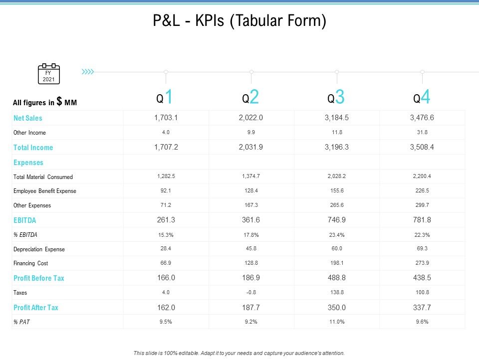 Enterprise_Analysis_P_And_L_Kpis_Tabular_Form_Ppt_Slides_Graphics_Download_PDF_Slide_1.jpg