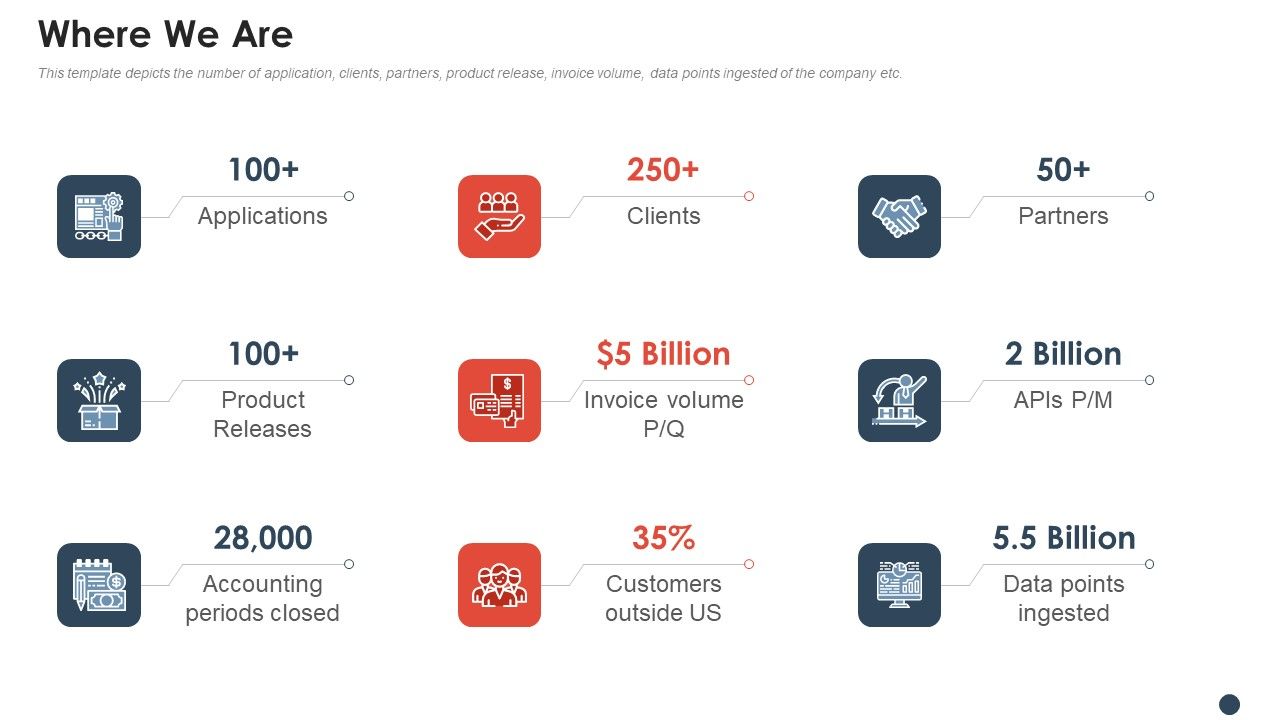 Enterprise_Application_Software_Company_Where_We_Are_Information_PDF_Slide_1.jpg
