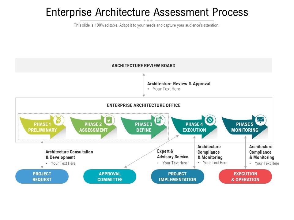 Enterprise_Architecture_Assessment_Process_Ppt_PowerPoint_Presentation_Professional_Brochure_PDF_Slide_1.jpg