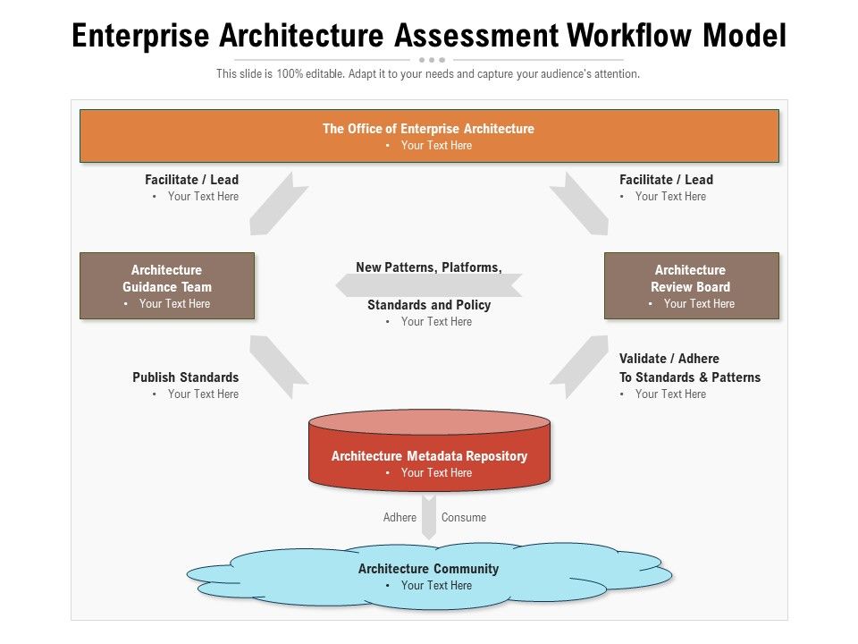 Enterprise_Architecture_Assessment_Workflow_Model_Ppt_PowerPoint_Presentation_Styles_Format_PDF_Slide_1.jpg