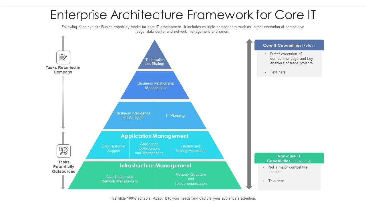 Enterprise_Architecture_Framework_For_Core_IT_Ppt_PowerPoint_Presentation_Gallery_Deck_PDF_Slide_1.jpg