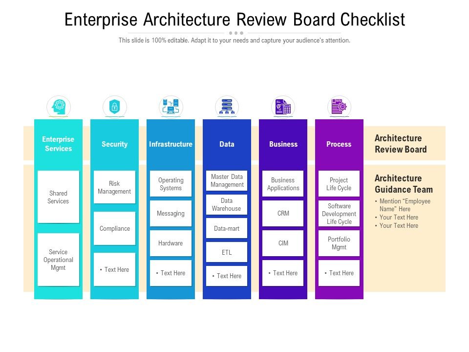 Enterprise_Architecture_Review_Board_Checklist_Ppt_PowerPoint_Presentation_Portfolio_Professional_PDF_Slide_1.jpg