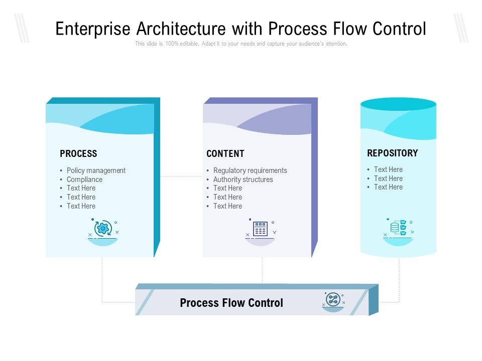 Enterprise_Architecture_With_Process_Flow_Control_Ppt_PowerPoint_Presentation_Infographics_Visuals_PDF_Slide_1.jpg