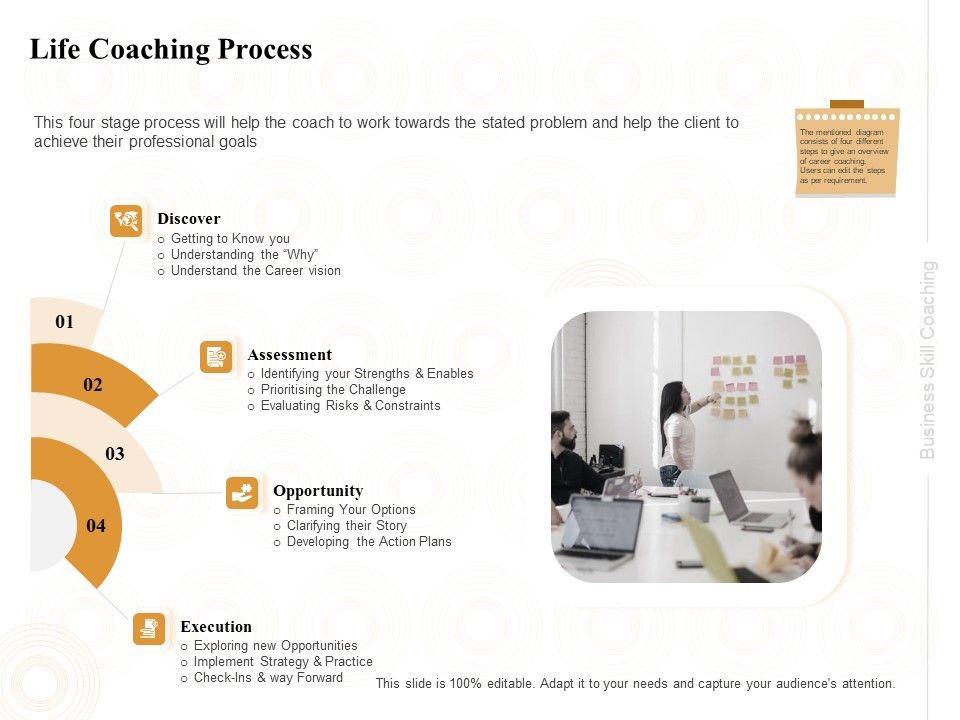 Enterprise_Capabilities_Training_Life_Coaching_Process_Ppt_PowerPoint_Presentation_Infographics_Guide_PDF_Slide_1.jpg