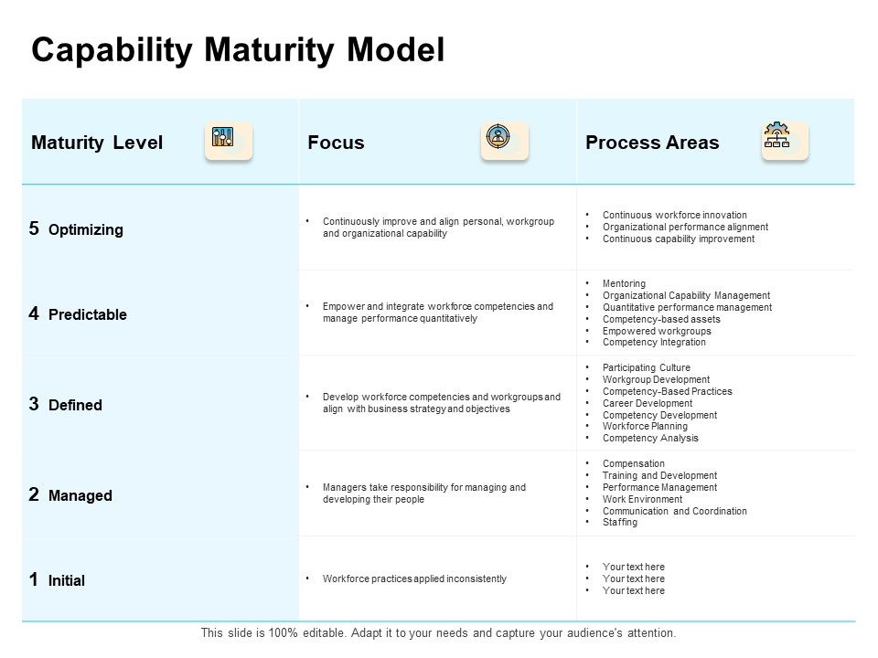 Enterprise_Capability_Management_Capability_Maturity_Model_Ppt_Styles_Images_PDF_Slide_1.jpg