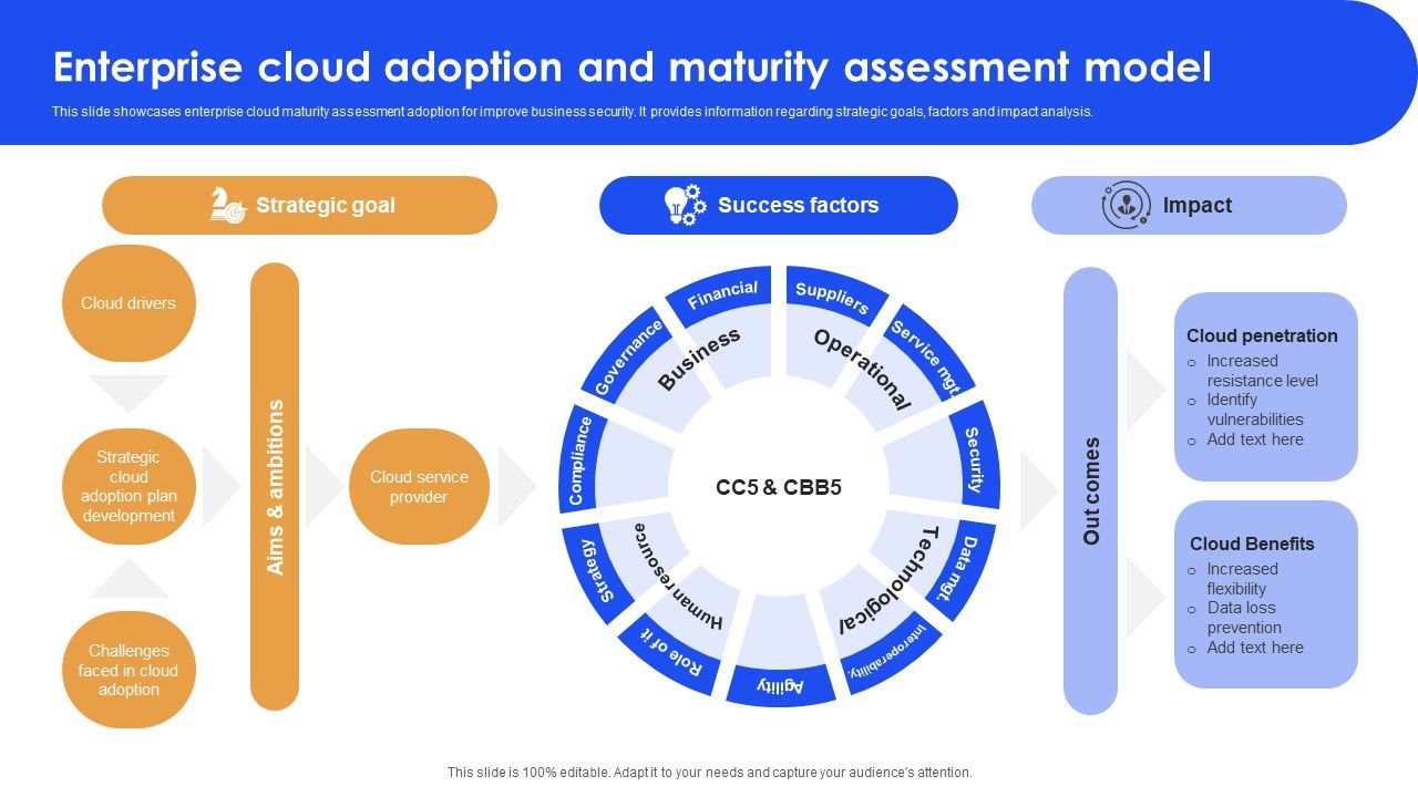 Enterprise_Cloud_Adoption_And_Maturity_Assessment_Model_Mockup_PDF_Slide_1.jpg