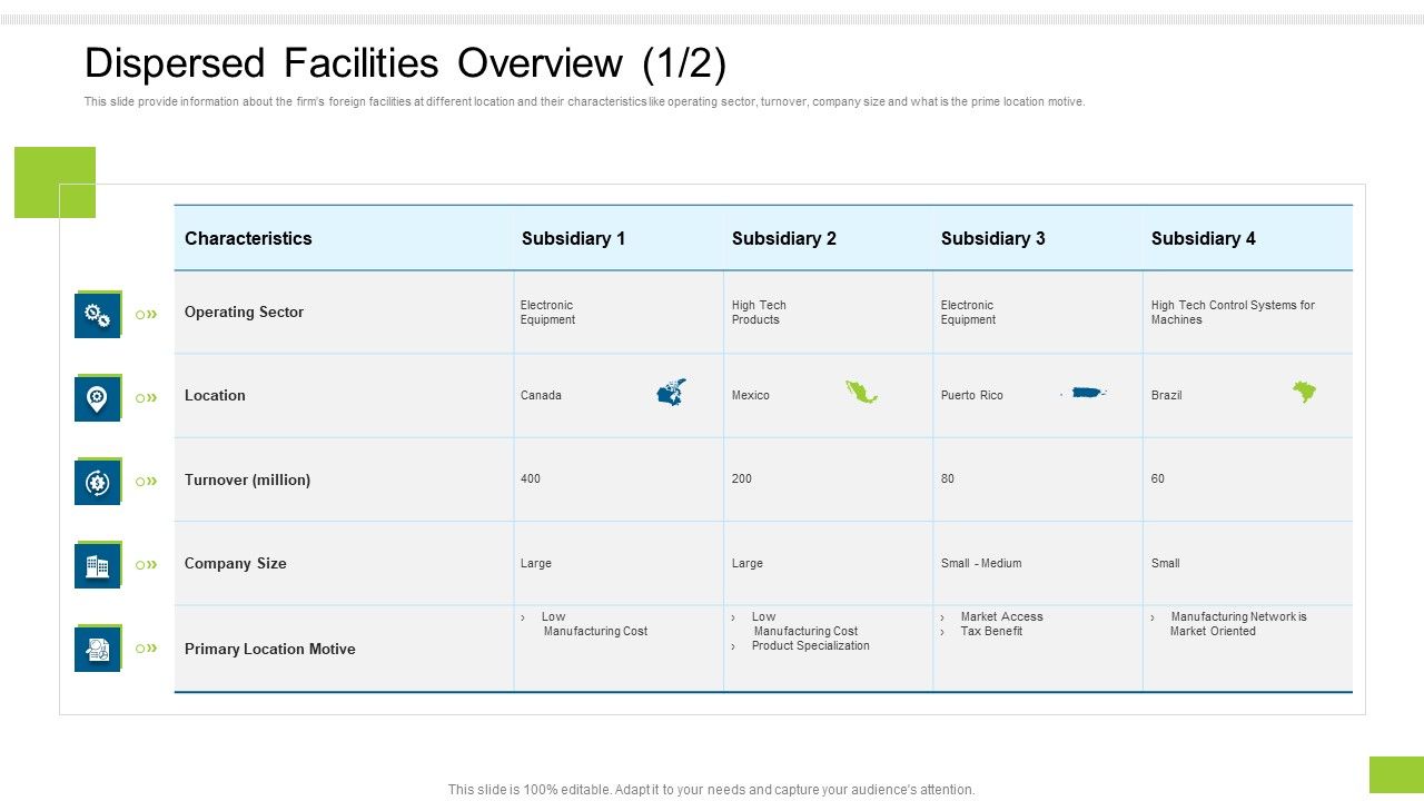 Enterprise_Collaboration_Global_Scale_Dispersed_Facilities_Overview_Size_Graphics_PDF_Slide_1.jpg