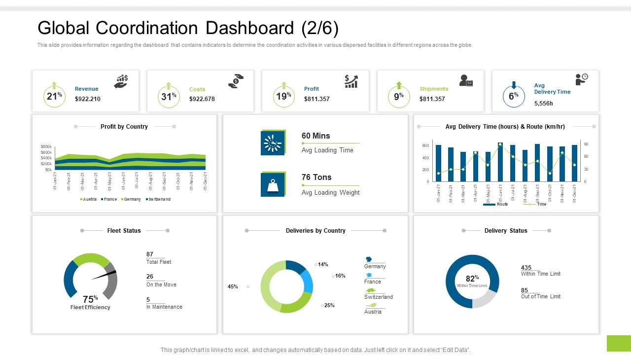 Enterprise_Collaboration_Global_Scale_Global_Coordination_Dashboard_By_Guidelines_PDF_Slide_1.jpg