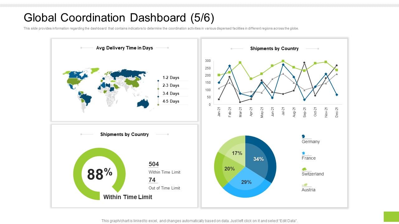 Enterprise_Collaboration_Global_Scale_Global_Coordination_Dashboard_Limit_Pictures_PDF_Slide_1.jpg