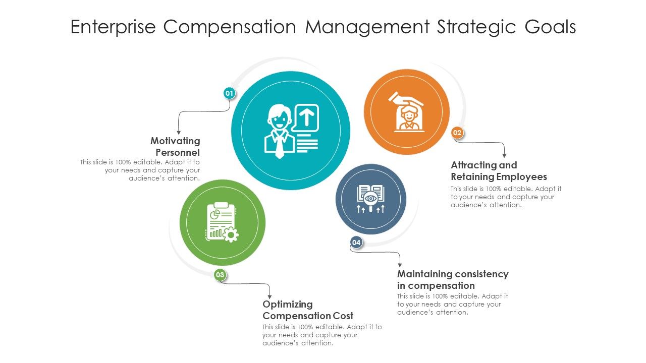 Enterprise_Compensation_Management_Strategic_Goals_Ppt_Portfolio_Skills_PDF_Slide_1.jpg