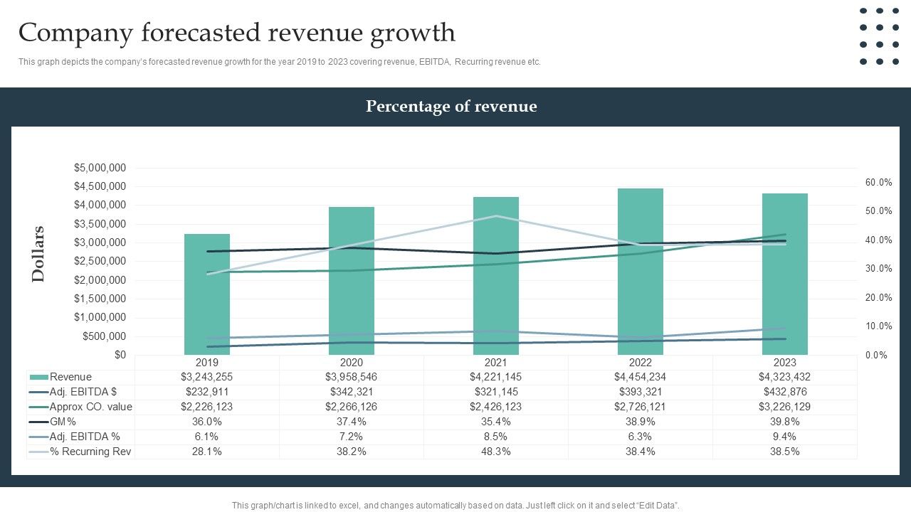 Enterprise_Consumer_Technology_Management_Company_Forecasted_Revenue_Growth_Template_PDF_Slide_1.jpg