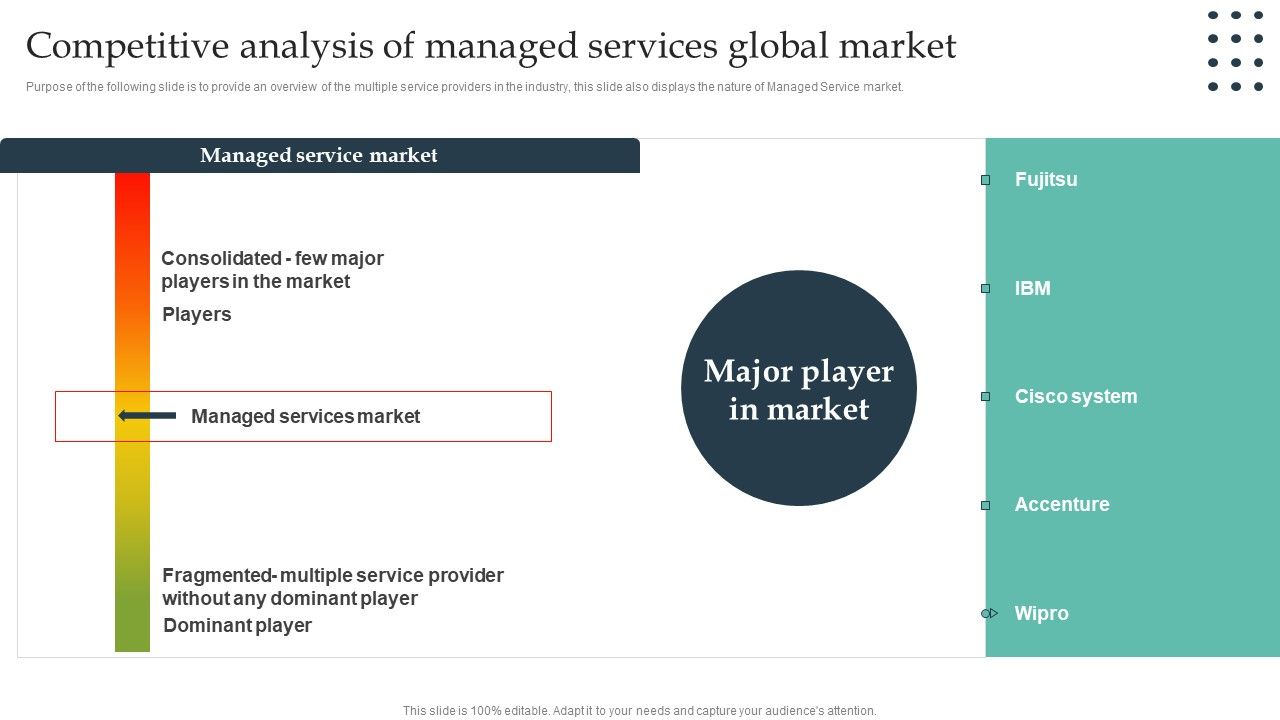 Enterprise_Consumer_Technology_Management_Competitive_Analysis_Of_Managed_Services_Global_Market_Professional_PDF_Slide_1.jpg