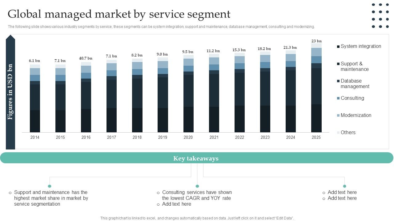 Enterprise_Consumer_Technology_Management_Global_Managed_Market_By_Service_Segment_Ideas_PDF_Slide_1.jpg
