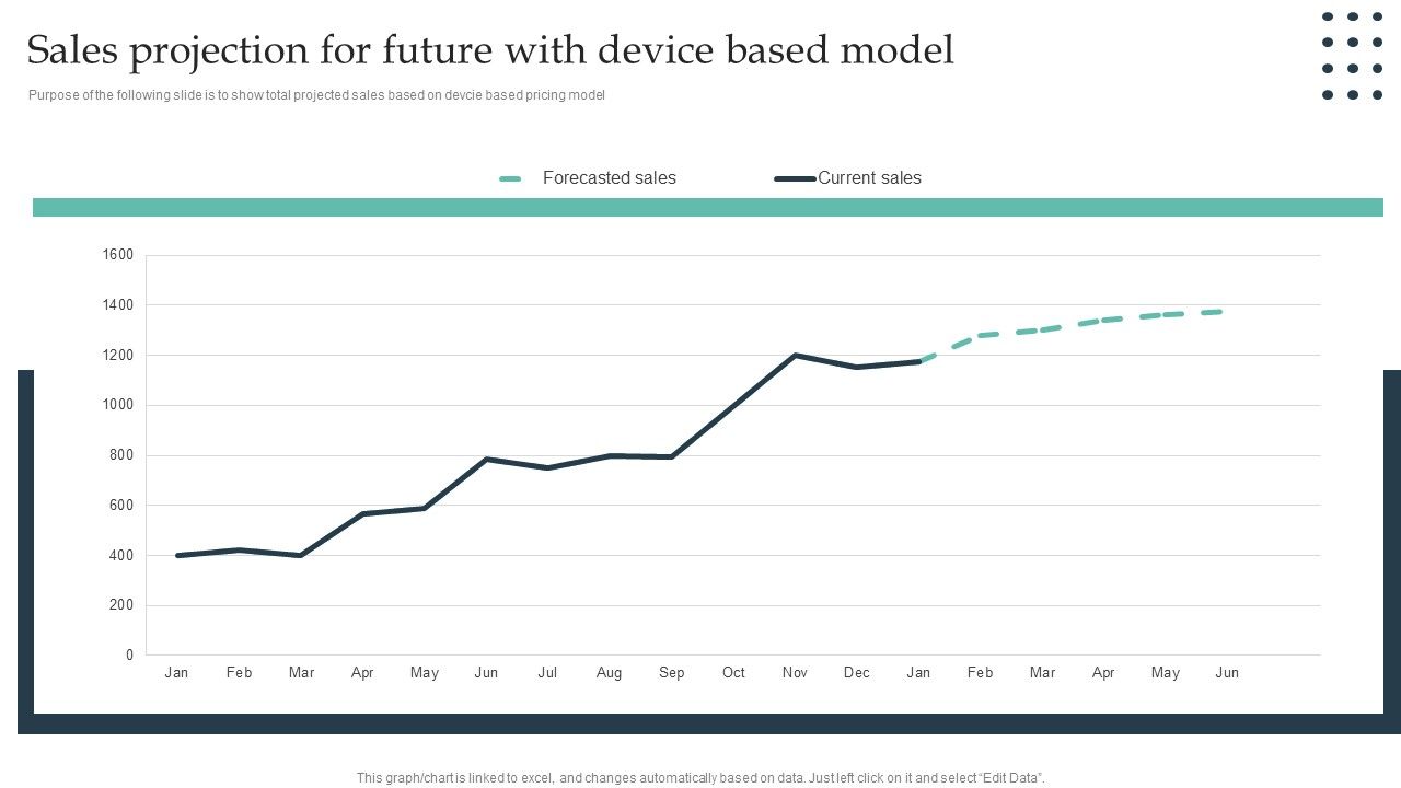 Enterprise_Consumer_Technology_Management_Sales_Projection_For_Future_With_Device_Based_Model_Mockup_PDF_Slide_1.jpg