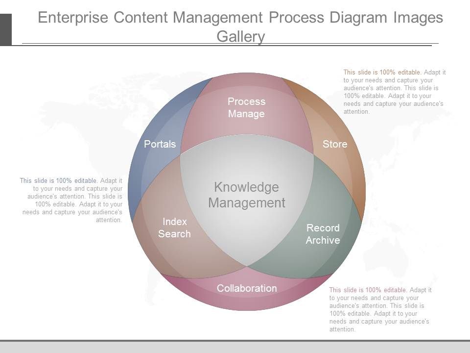 Enterprise_Content_Management_Process_Diagram_Images_Gallery_1.jpg