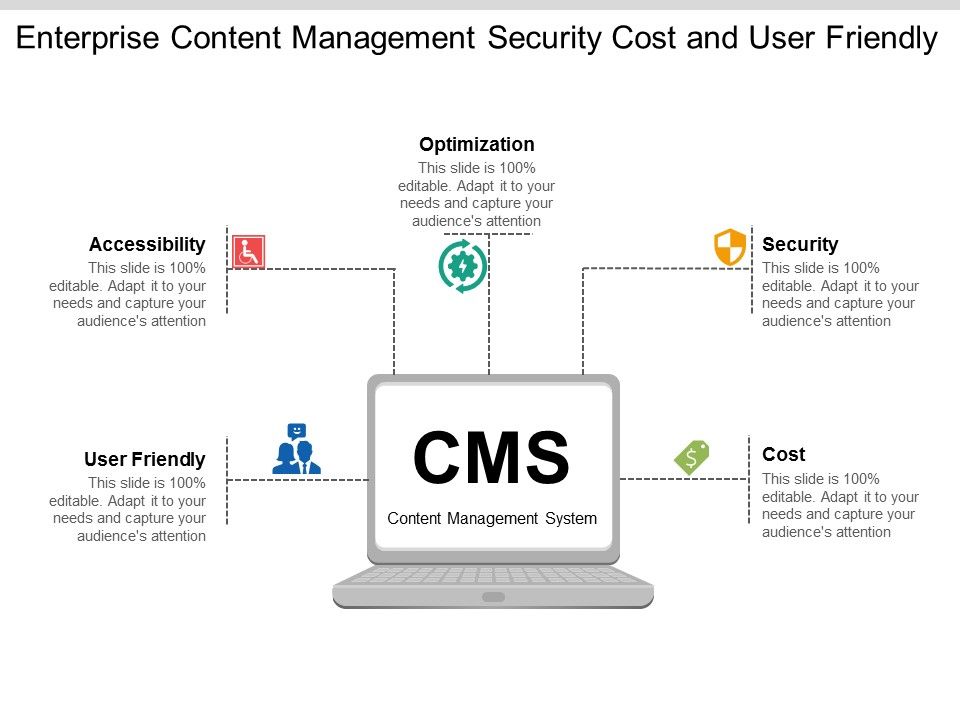Enterprise_Content_Management_Security_Cost_And_User_Friendly_Ppt_PowerPoint_Presentation_Gallery_Demonstration_Slide_1.jpg