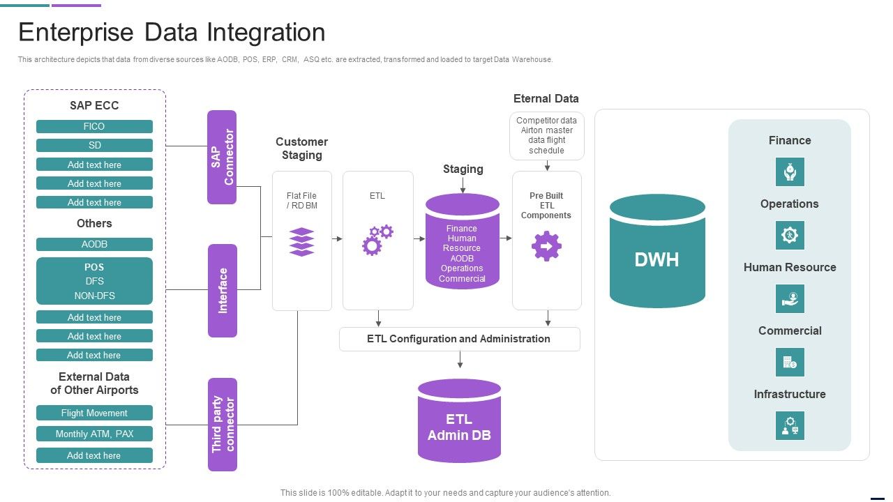 Enterprise_Data_Integration_Structure_PDF_Slide_1.jpg