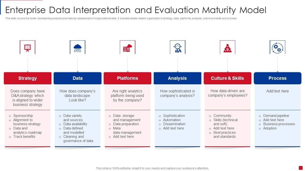 Enterprise_Data_Interpretation_And_Evaluation_Maturity_Model_Slides_PDF_Slide_1.jpg