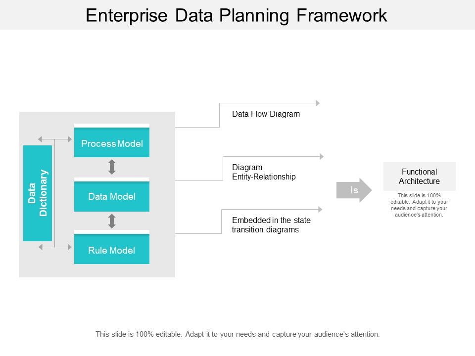 Enterprise_Data_Planning_Framework_Ppt_PowerPoint_Presentation_Pictures_Samples_Slide_1.jpg