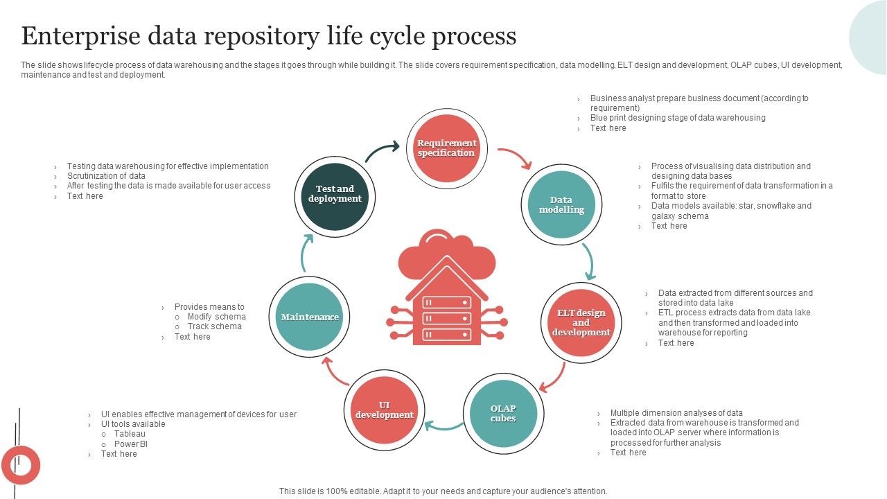 Enterprise_Data_Repository_Life_Cycle_Process_Mockup_PDF_Slide_1.jpg