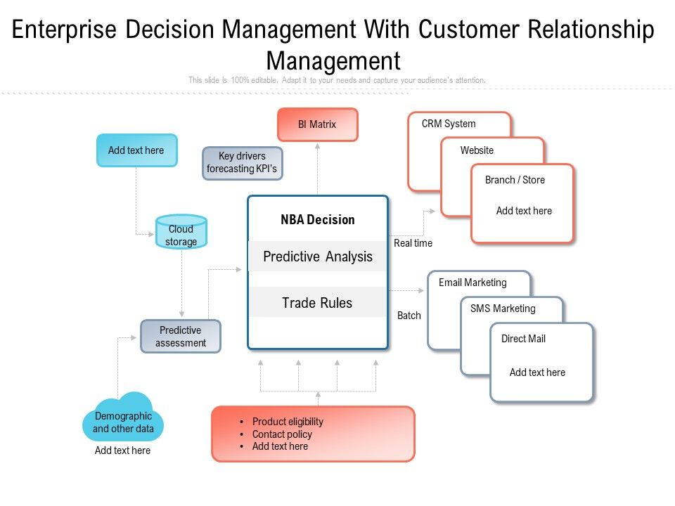 Enterprise_Decision_Management_With_Customer_Relationship_Management_Ppt_PowerPoint_Presentation_File_Portfolio_PDF_Slide_1.jpg