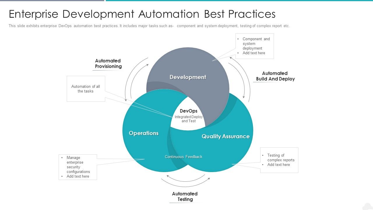Enterprise_Development_Automation_Best_Practices_Designs_PDF_Slide_1.jpg