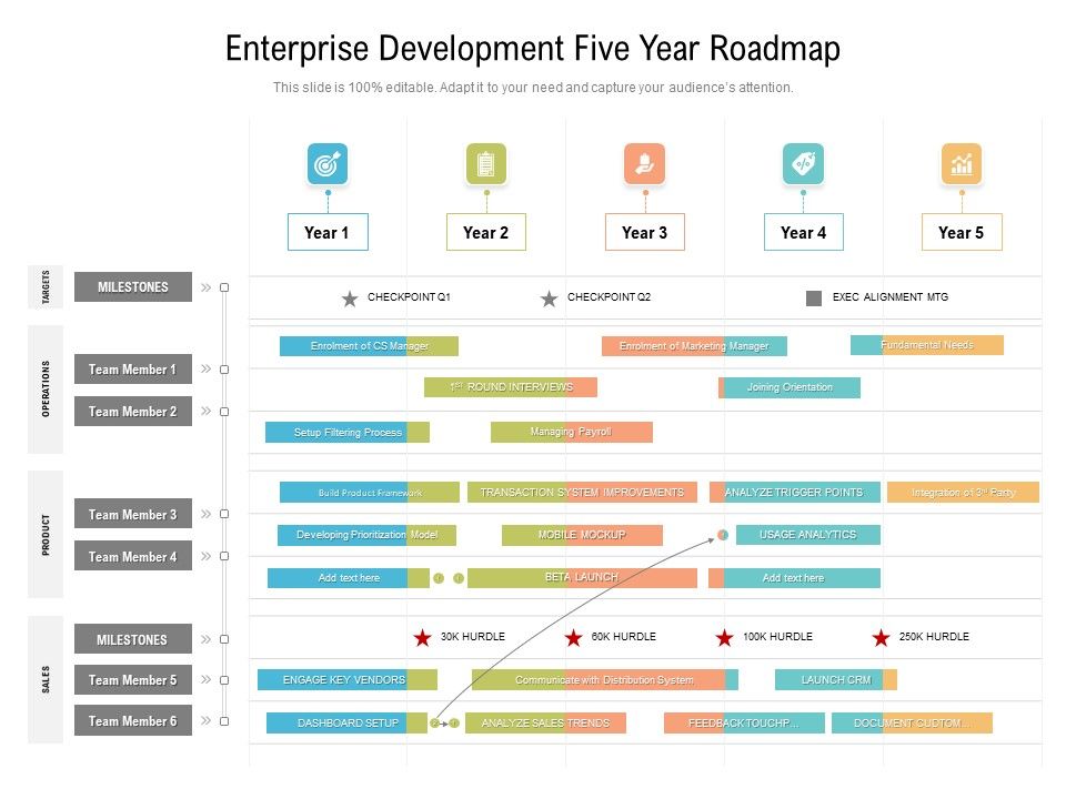 Enterprise_Development_Five_Year_Roadmap_Topics_Slide_1.jpg