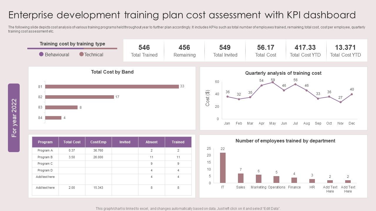 Enterprise_Development_Training_Plan_Cost_Assessment_With_KPI_Dashboard_Mockup_PDF_Slide_1.jpg