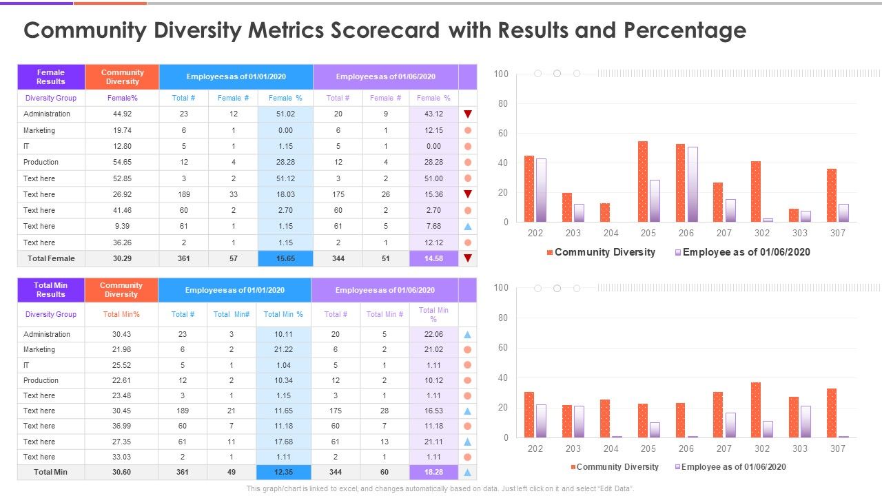 Enterprise_Diversity_Metrics_And_Scorecard_Community_Diversity_Metrics_Scorecard_With_Results_And_Percentage_Graphics_PDF_Slide_1.jpg