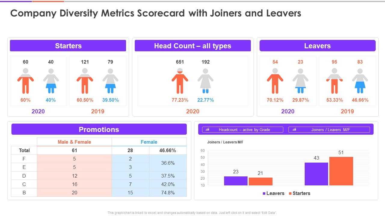 Enterprise_Diversity_Metrics_And_Scorecard_Company_Diversity_Metrics_Scorecard_With_Joiners_And_Leavers_Professional_PDF_Slide_1.jpg