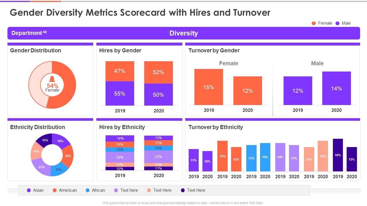 Enterprise_Diversity_Metrics_And_Scorecard_Gender_Diversity_Metrics_Scorecard_With_Hires_And_Turnover_Infographics_PDF_Slide_1.jpg