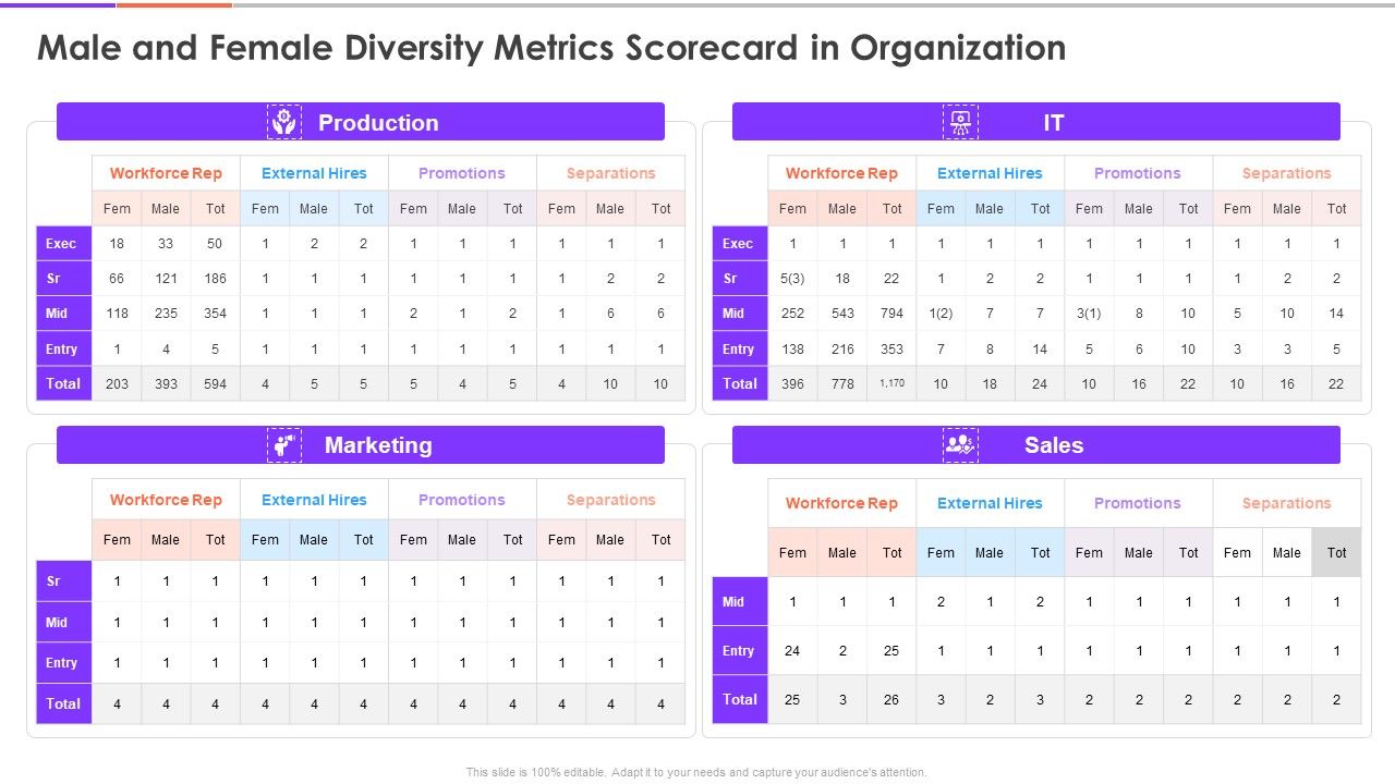 Enterprise_Diversity_Metrics_And_Scorecard_Male_And_Female_Diversity_Metrics_Scorecard_In_Organization_Rules_PDF_Slide_1.jpg