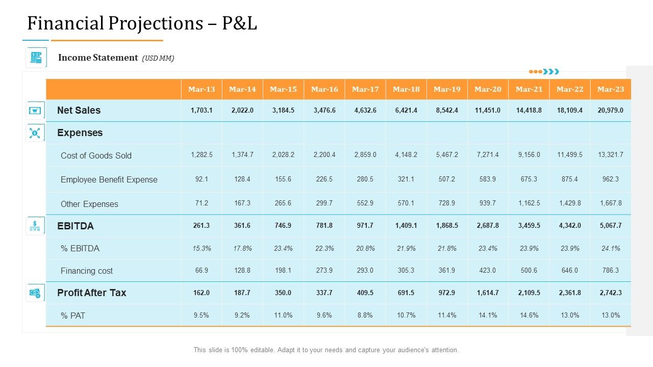 Enterprise_Examination_And_Inspection_Financial_Projections_P_and_L_Inspiration_PDF_Slide_1.jpg