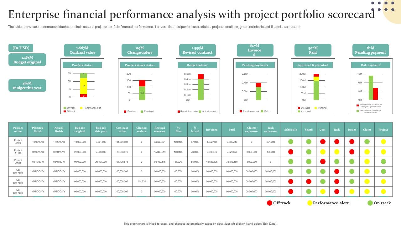 Enterprise_Financial_Performance_Analysis_With_Project_Portfolio_Scorecard_Guidelines_PDF_Slide_1.jpg