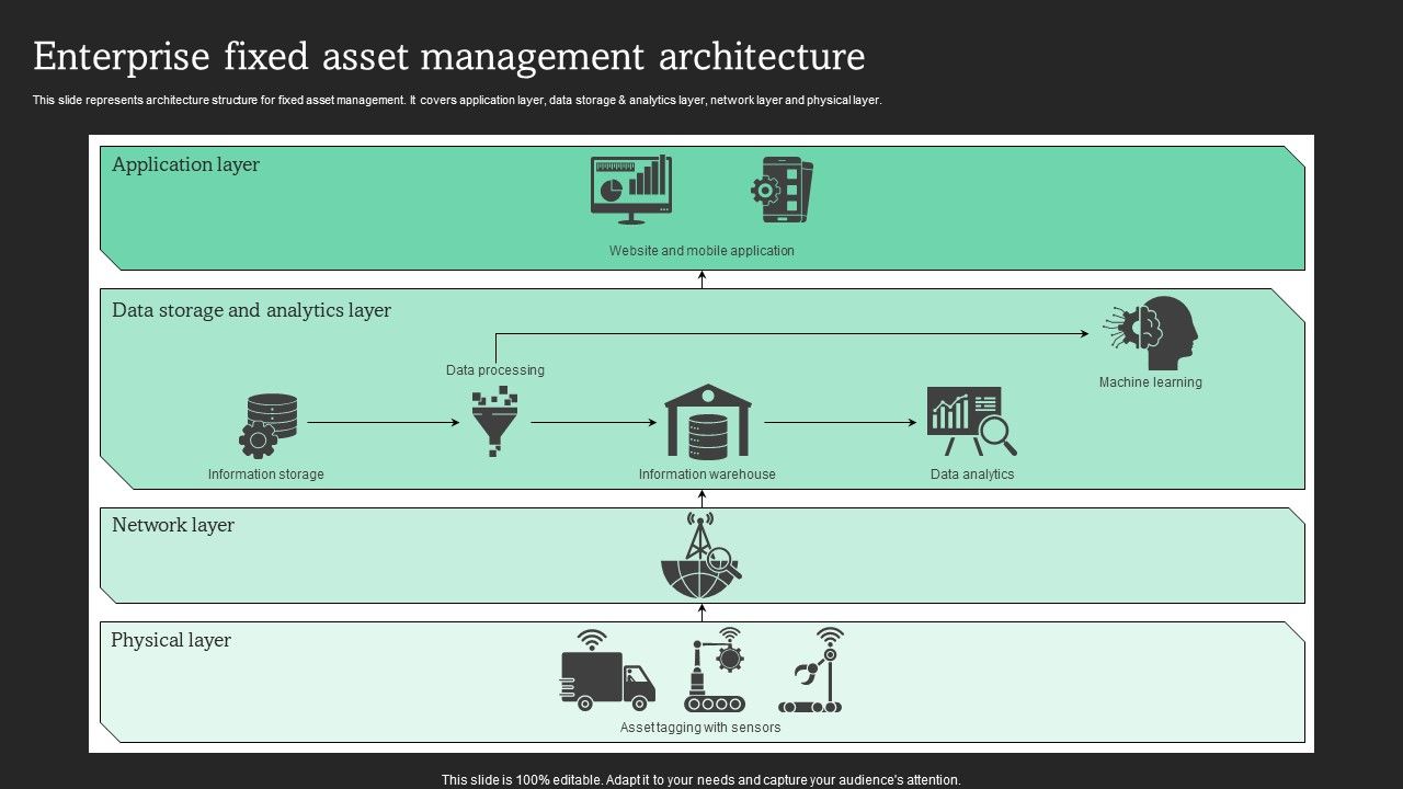 Enterprise_Fixed_Asset_Management_Architecture_Sample_PDF_Slide_1.jpg