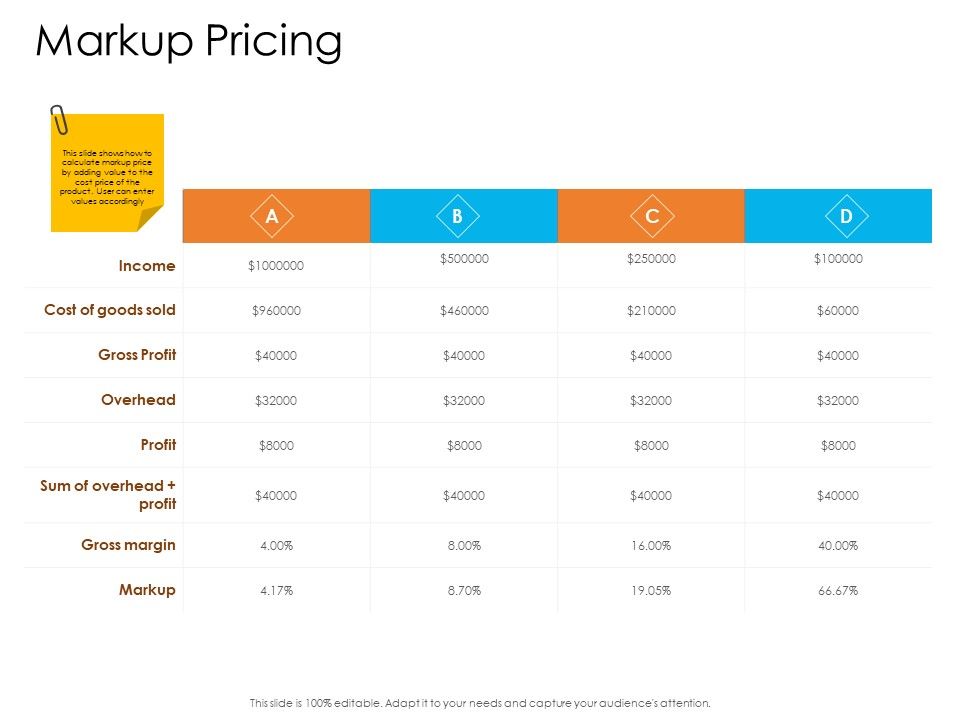 Enterprise_Governance_Markup_Pricing_Template_PDF_Slide_1.jpg